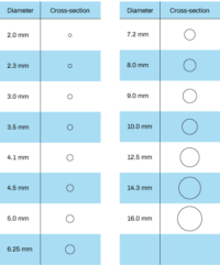 Springfree Mat Rods Size Chart Australia.pdf Round Rods - Permex Products Australia